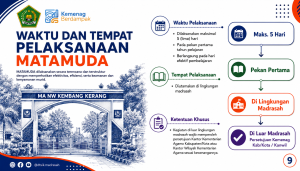 Tahun Pelajaran 2026/2027 Kemenag Mengenalkan Istilah MATAMUDA, Peganti MATSAMA